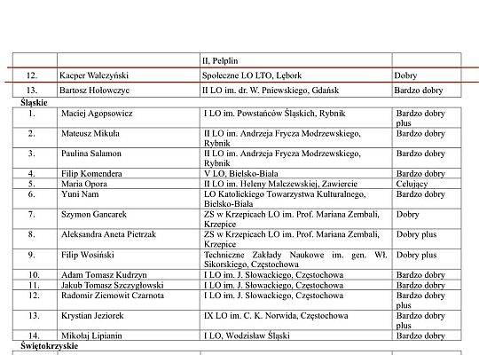 XVIII Ogólnopolska Olimpiada Przedmiotowa im. mjr. Marka Gajewskiego