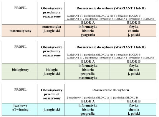 UWAGA ÓSMOKLASIŚCI !!!  REKRUTACJA 2026/2027