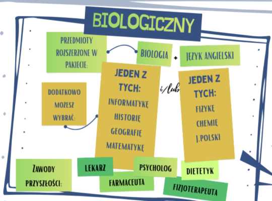 UWAGA ÓSMOKLASIŚCI !!!  REKRUTACJA 2026/2027