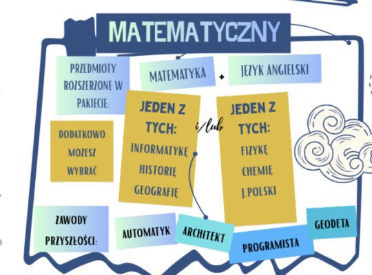 UWAGA ÓSMOKLASIŚCI !!!  REKRUTACJA 2026/2027