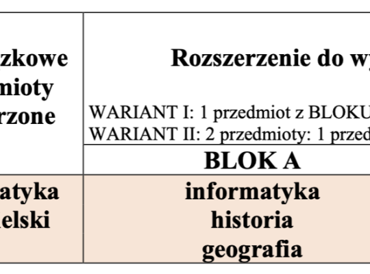 UWAGA ÓSMOKLASIŚCI !!!  REKRUTACJA 2026/2027
