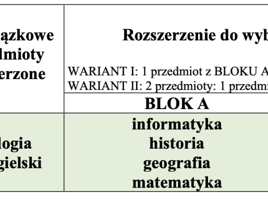 UWAGA ÓSMOKLASIŚCI !!!  REKRUTACJA 2026/2027