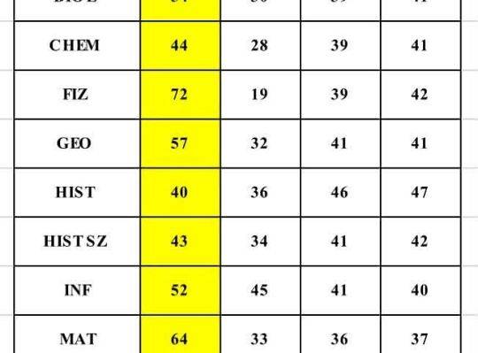 GRATULACJE DLA NASZYCH MATURZYSTÓW